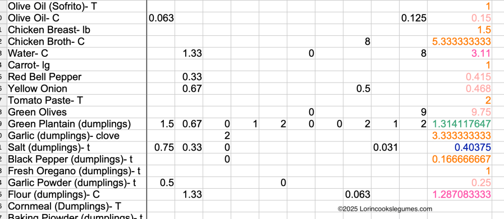 Spreadsheet displaying various ingredient quantities and measurements for a recipe.